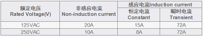 电气指标 Electrical Data.png